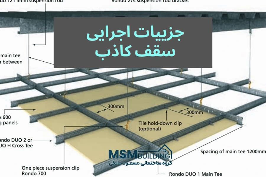 سازه گالوانیزه کناف