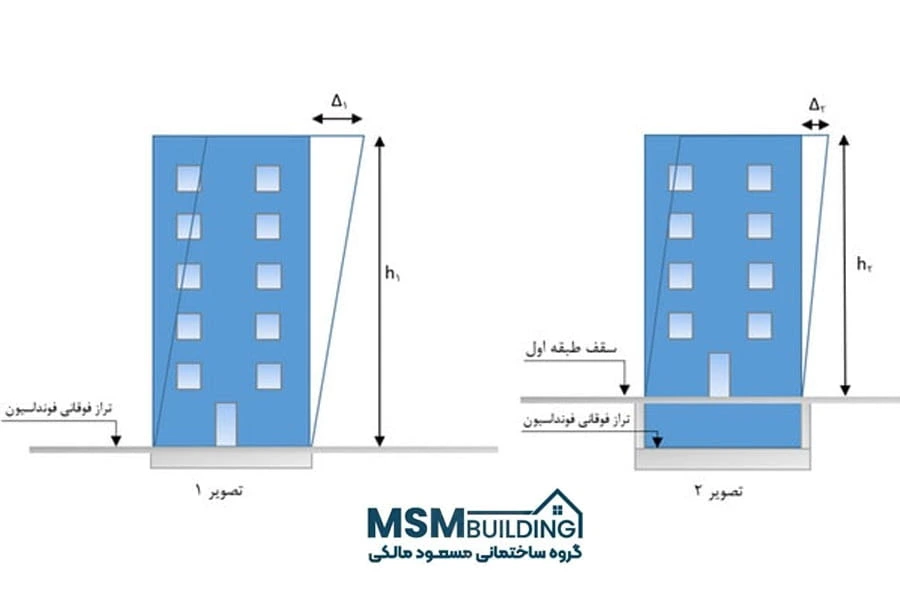 سازه گالوانیزه کناف