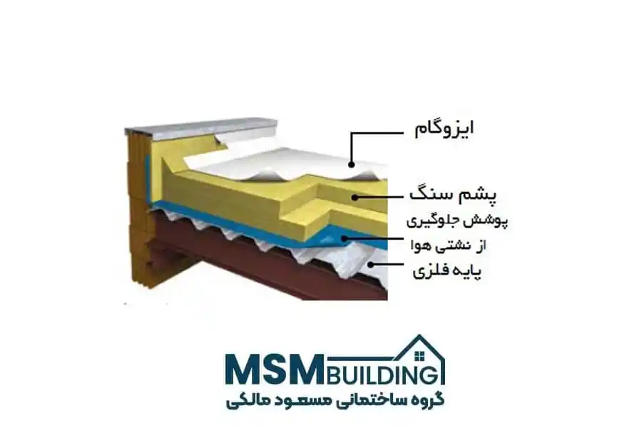 عایق حرارتی سقف